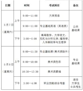 2022年专升本几月份考试定了！2022年专升本考试时间及考试安排出炉-小默在职场