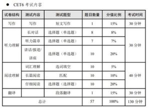 六级考试时间2023年上半年_六级考试时间2023年上半年准考证打印-小默在职场