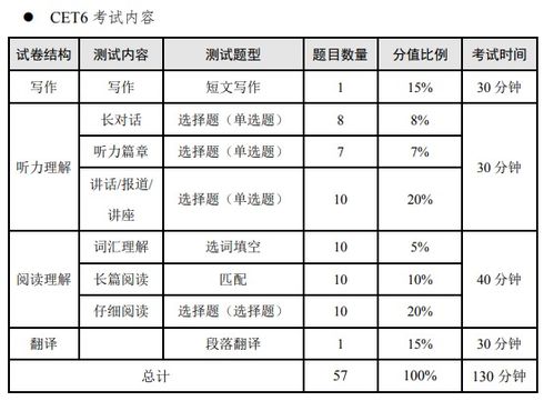 六级考试时间2023年上半年_六级考试时间2023年上半年准考证打印插图