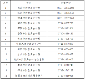 湖南省会计管理专栏发布2023年中级会计湖南考区考试公告-小默在职场