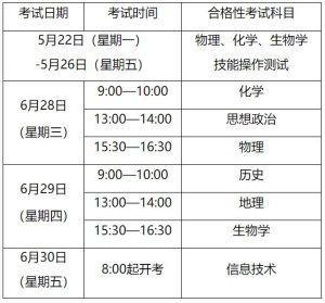 2023上海高中学业水平考试报名3月21日开启 - 上海本地宝-小默在职场