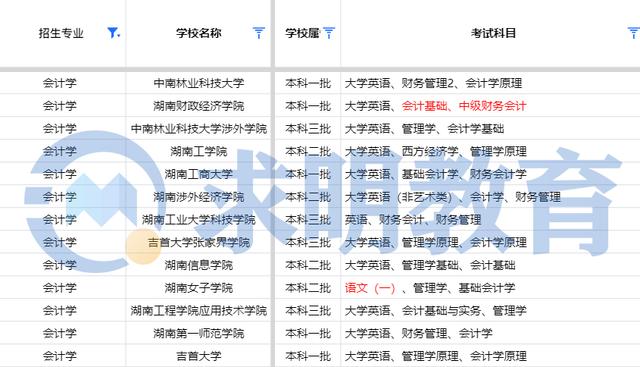 2024年湖南专升本专业推荐之会计学插图3