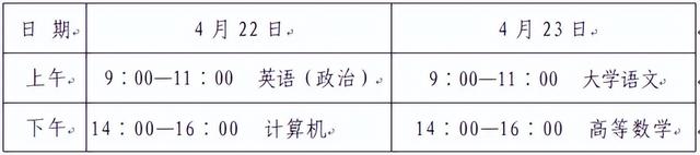 山东专升本考试时间，2022山东专升本考试具体时间表（山东2023专升本考试4月22日开考~）