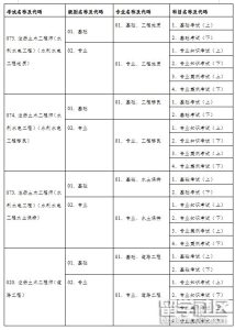 河南2022岩土工程师考试报考安排-小默在职场