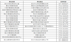 最新！事关湖北新高考、自学考试转考，报名事项看这里！-小默在职场