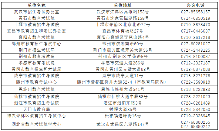 最新！事关湖北新高考、自学考试转考，报名事项看这里！插图3