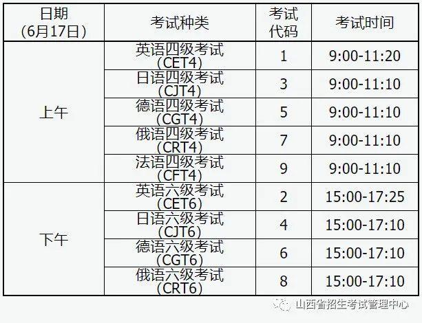 2023年上半年全国大学英语四、六级考试报名公告插图1