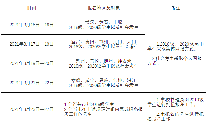 最新！事关湖北新高考、自学考试转考，报名事项看这里！插图2