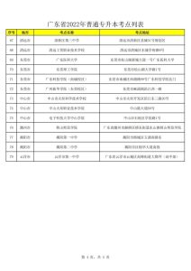 我省2022年普通专升本考试考点公布，21日15时起考生可打印准考证-小默在职场