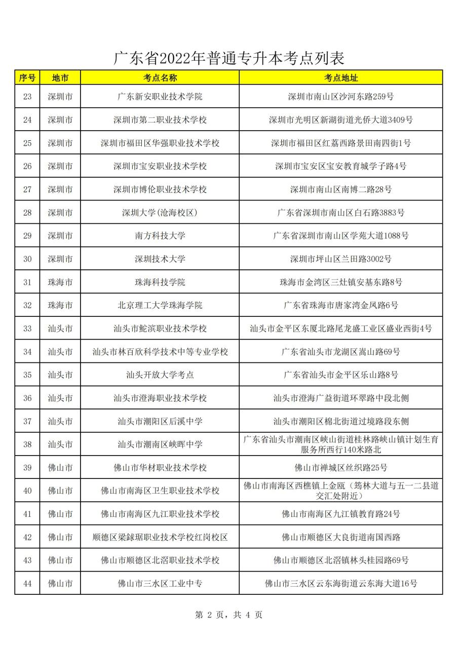 2022年普通专升本考点安排表（发公告）_20220420220602_01.jpg