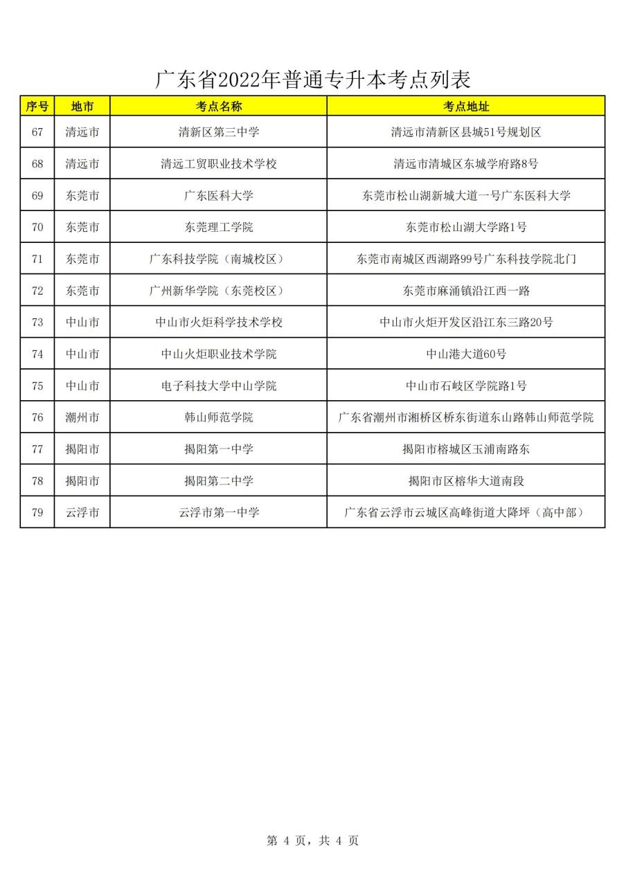 2022年普通专升本考点安排表（发公告）_20220420220602_03.jpg