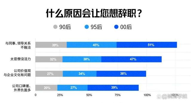 “都是俗人装什么清高”，00后大学生找工作太直接，老板看愣了插图5