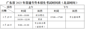 广东省2023年普通专升本热点问答广东省教育考试院-小默在职场