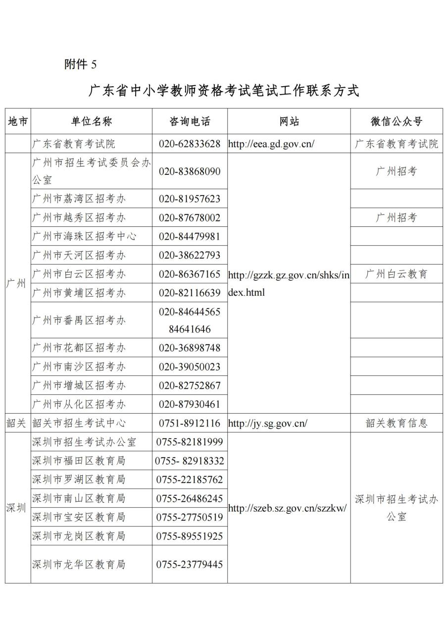 关于发布《广东省2023年上半年中小学教师资格考试笔试通告》的请示_00.jpg