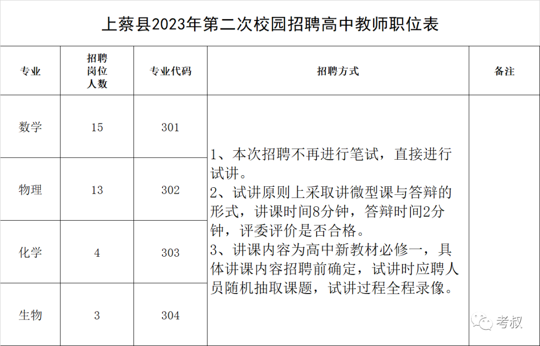 驻马店市上蔡县2023年第二次校园招聘高中教师实施方案【6.19-6.21】插图