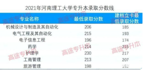 2022年河南专升本考试时间是什么时候？-小默在职场