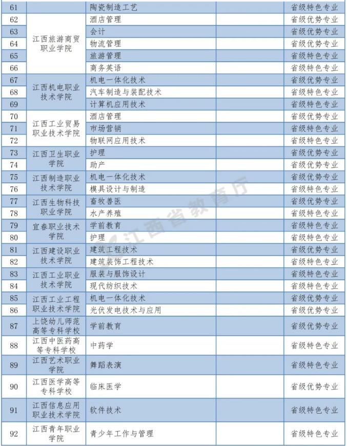 最新！江西省2022年普通高校专升本考试招生实施方案插图2