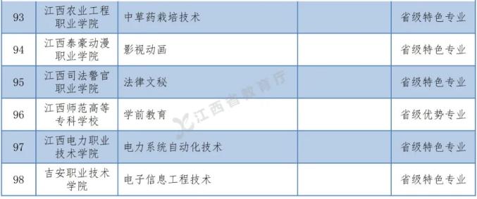 最新！江西省2022年普通高校专升本考试招生实施方案插图3