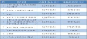 最新！江西省2022年普通高校专升本考试招生实施方案-小默在职场