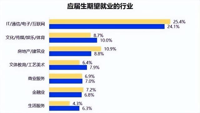 2022届毕业生求职“难”，平均月薪让人意外，00后择业需谨慎插图6