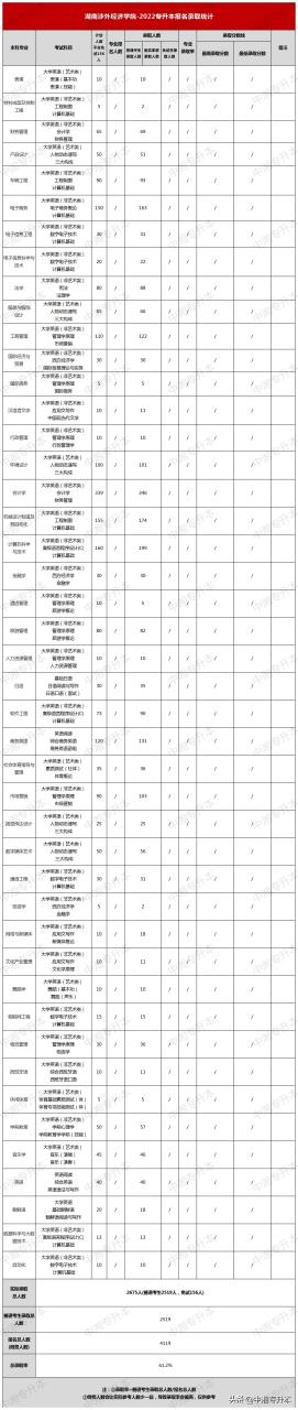 涉外经济学院是几本「涉外经济学院几个门」