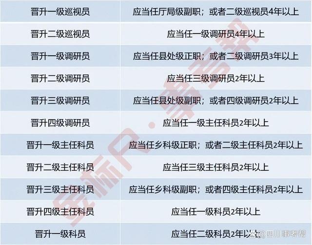 2023毕业季应届生该如何抉择？考公和考研的优缺点告诉你，快来选插图3