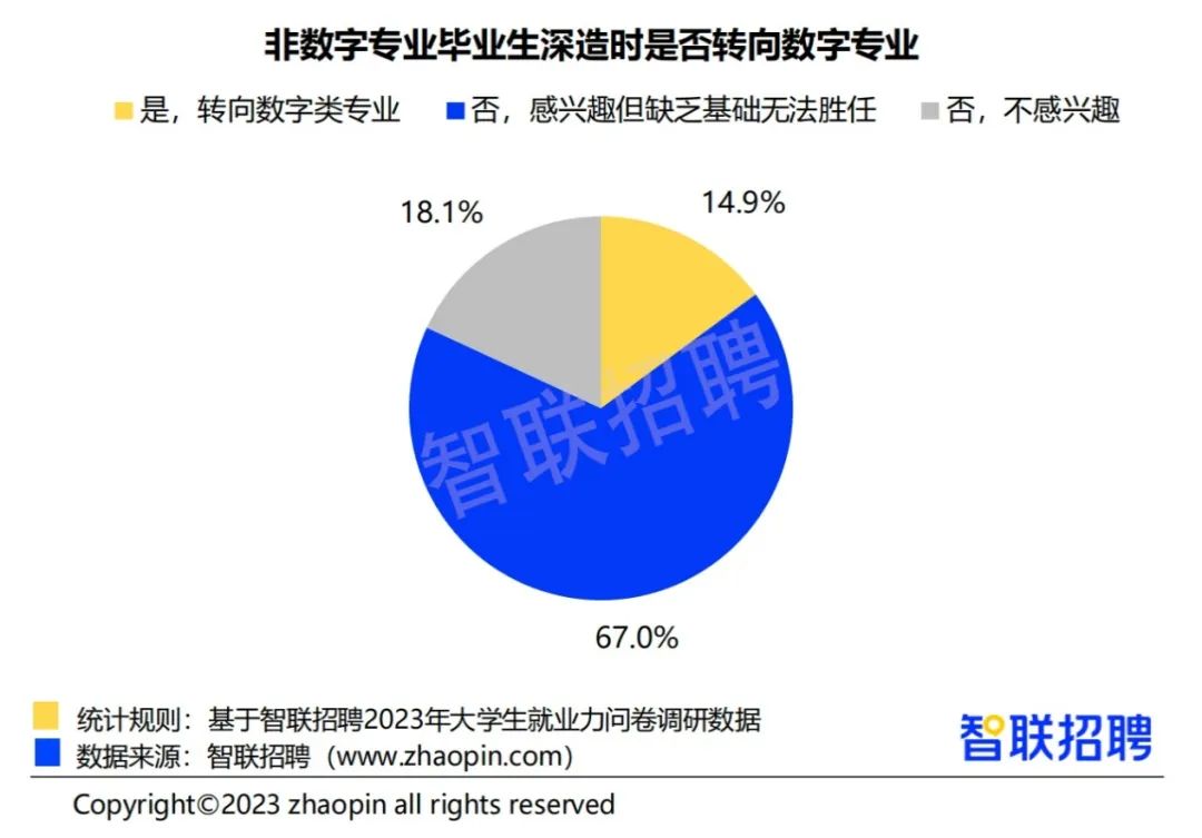 “史上最难毕业季”再袭，2023届文科毕业生又该去向何方？插图7