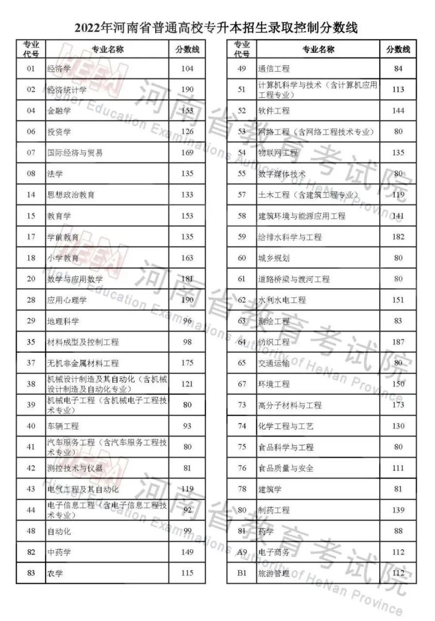 多地公布2022年高考录取分数线！转给高考生→插图3