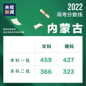 多地公布2022年高考录取分数线！转给高考生→-小默在职场