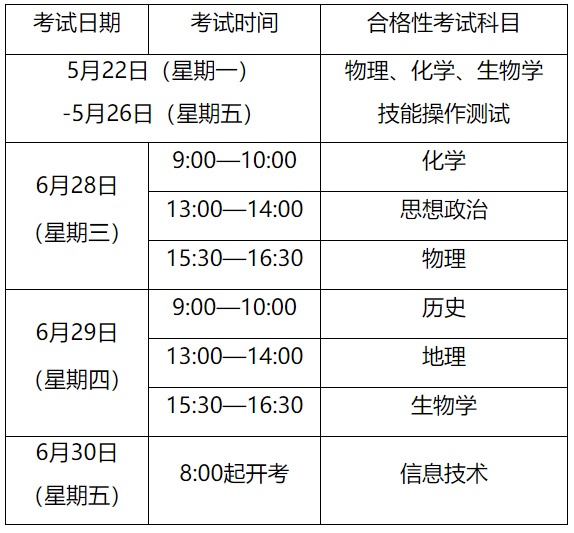 2023沪高中学业水平考试报名3月21日启动！热点问答请查收插图1