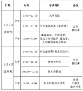 2022年普通高校专升本考试5月7日开考-小默在职场