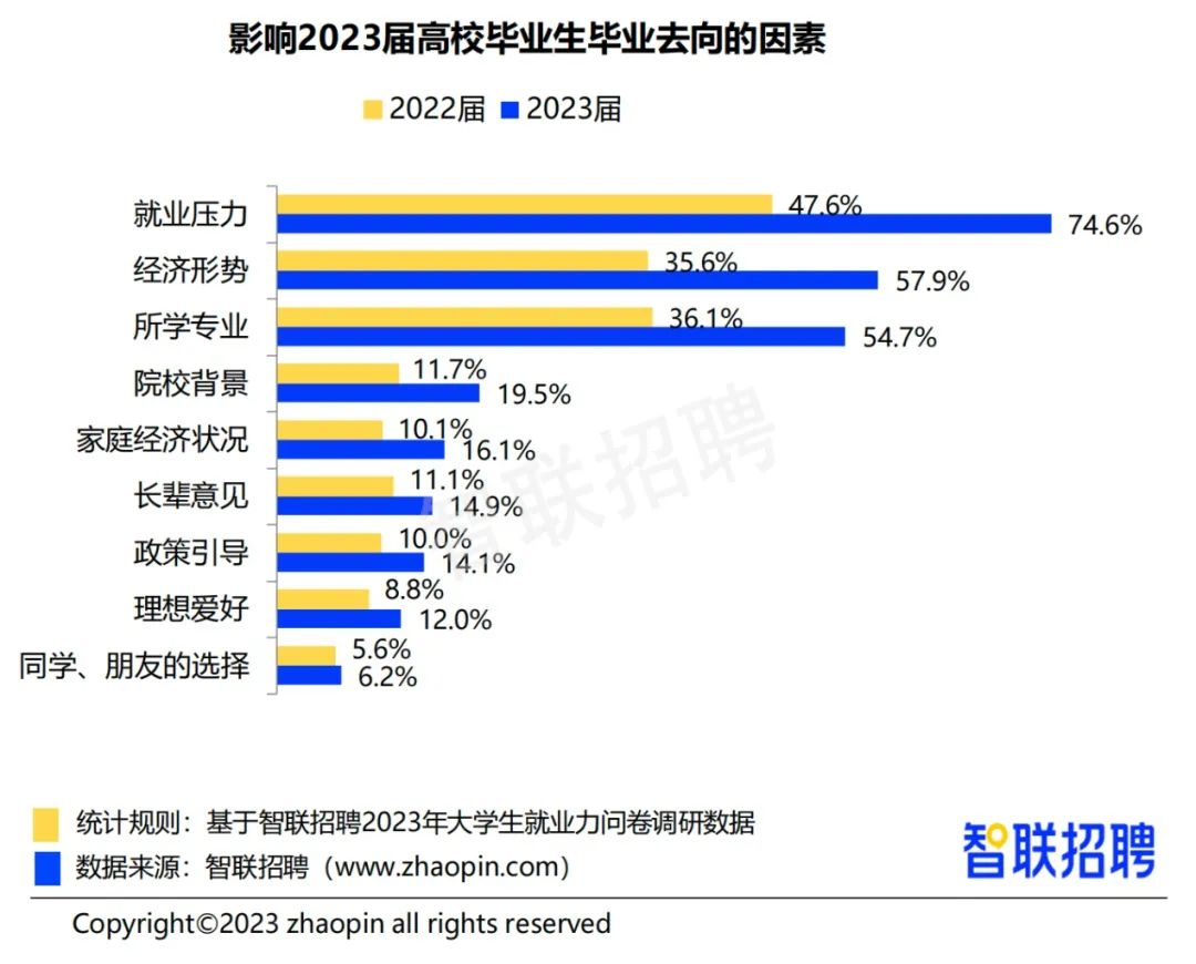 “史上最难毕业季”再袭，2023届文科毕业生又该去向何方？插图2