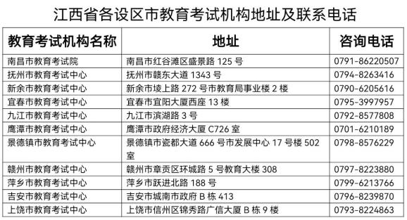 江西2022年专升本考试时间确定！插图1