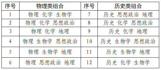 《河南省深化普通高等学校考试招生综合改革实施方案》政策解读