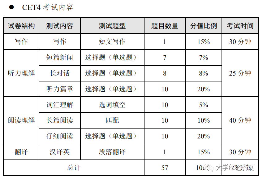 英语能力等级量表插图3