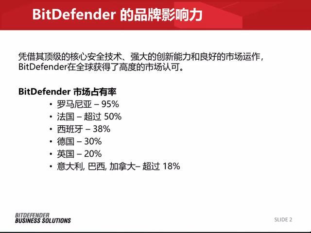 我用19个方块，给这家有固定模板的公司，做了一份贼高级的PPT插图13