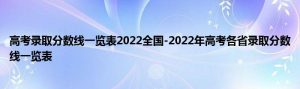 高考录取分数线一览表2022全国-2022年高考各省录取分数线一览表-小默在职场