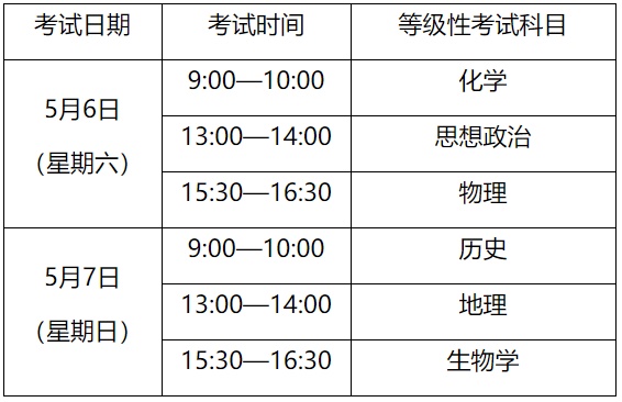 2023沪高中学业水平考试报名3月21日启动！热点问答请查收插图5