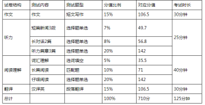 英语四级报名-小默在职场