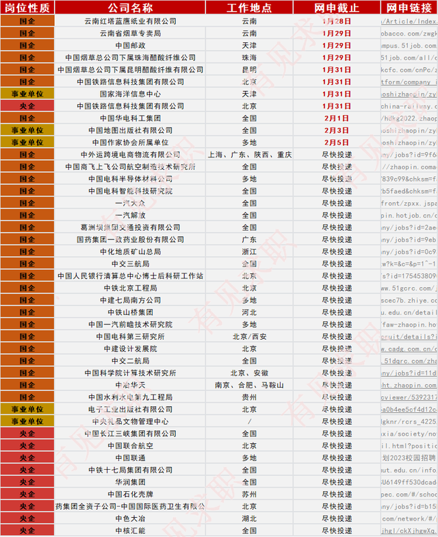 2023应届生春季求职攻略2：如何备战春季招聘？插图1