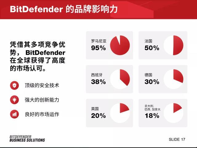 我用19个方块，给这家有固定模板的公司，做了一份贼高级的PPT插图17