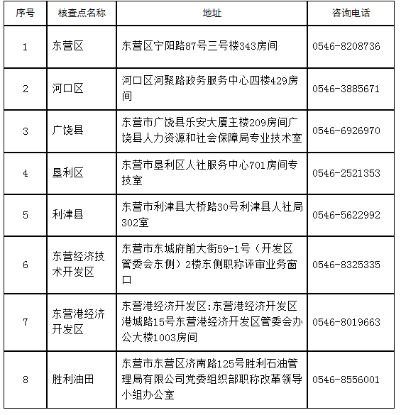 东营市人事考试信息网：2022年出版资格考试考务工作通知插图1