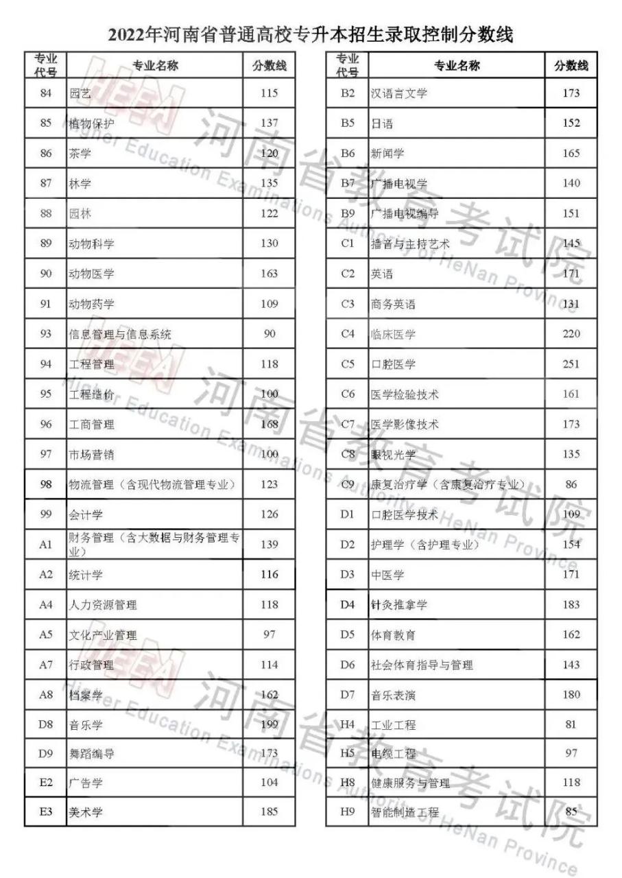 多地公布2022年高考录取分数线！转给高考生→插图4