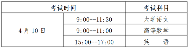 速看！贵州2022年普通高等学校专升本考试招生工作安排公布→插图1