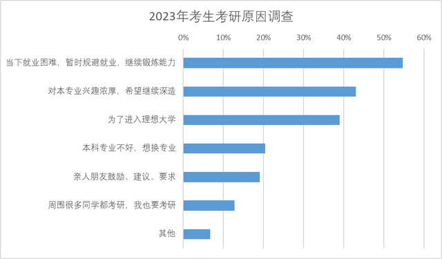 20.4%的青年失业率，1158万高校毕业生，2023年就业趋势如何？插图5