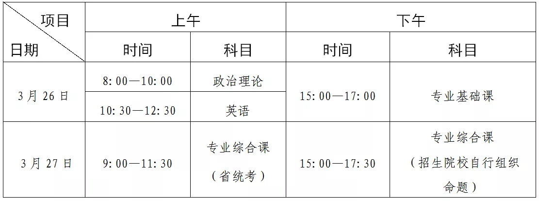 广东专升本考试时间2022具体时间（2022年广东专升本考试是什么时候）插图