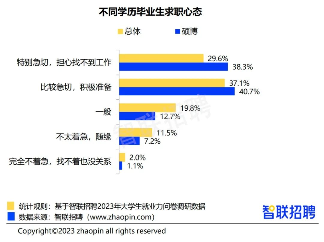 “史上最难毕业季”再袭，2023届文科毕业生又该去向何方？插图4