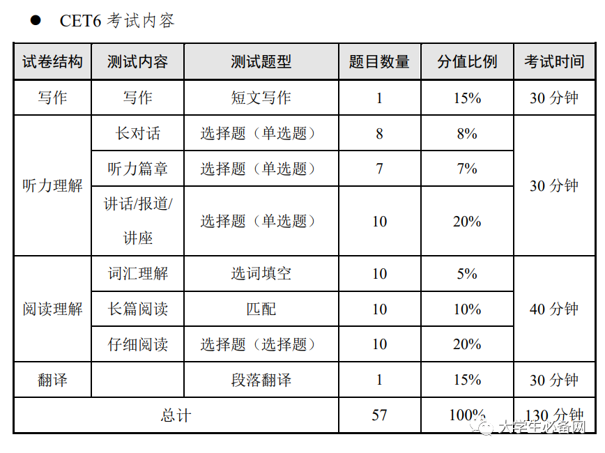 英语能力等级量表插图3