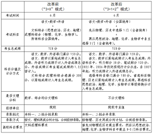 《河南省深化普通高等学校考试招生综合改革实施方案》政策解读-小默在职场