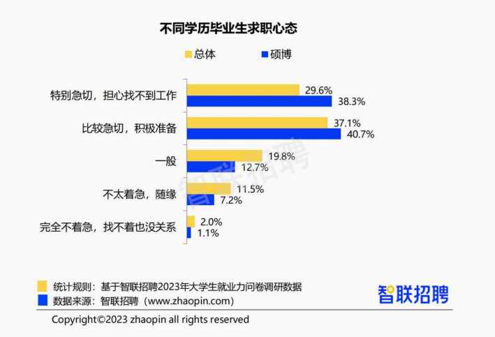 “史上最难毕业季”再袭，2023届文科毕业生又该去向何方？插图